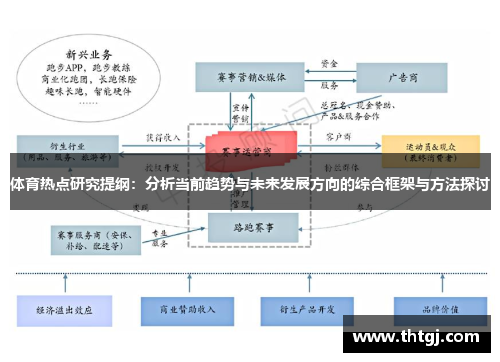 体育热点研究提纲：分析当前趋势与未来发展方向的综合框架与方法探讨