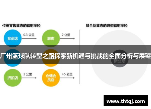 广州篮球队转型之路探索新机遇与挑战的全面分析与展望