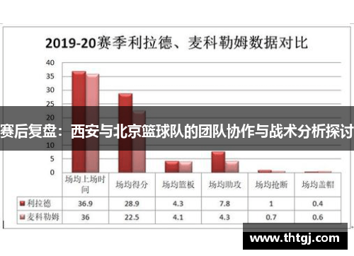 赛后复盘：西安与北京篮球队的团队协作与战术分析探讨