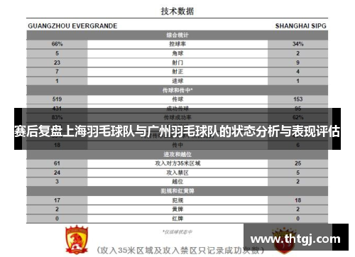 赛后复盘上海羽毛球队与广州羽毛球队的状态分析与表现评估