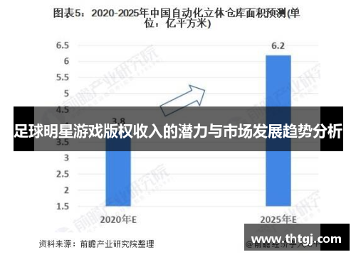 足球明星游戏版权收入的潜力与市场发展趋势分析