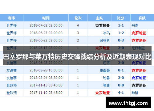 巴塞罗那与莱万特历史交锋战绩分析及近期表现对比